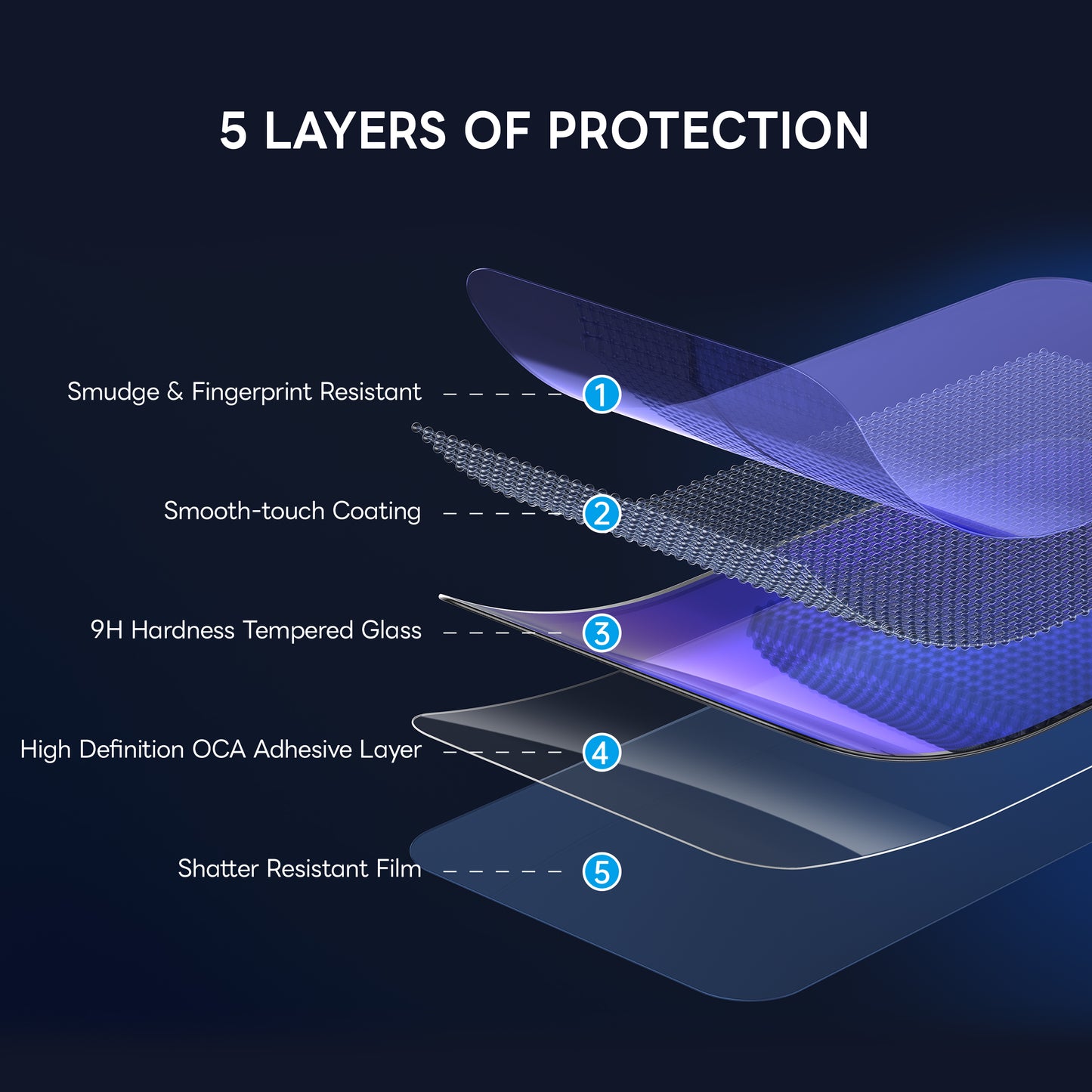 ArmorPro Screen Protector Privacy for iPhone 17 Series