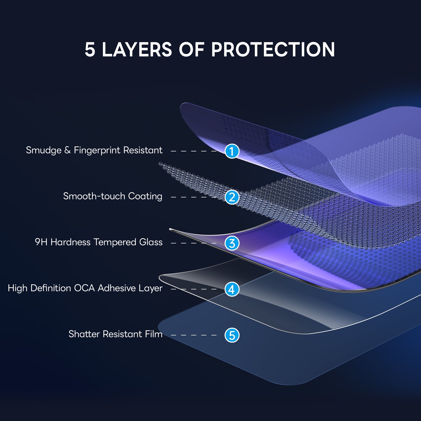 ArmorPro Screen Protector HD for iPhone 17 Series